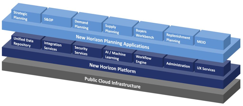 New Horizon Software Suite