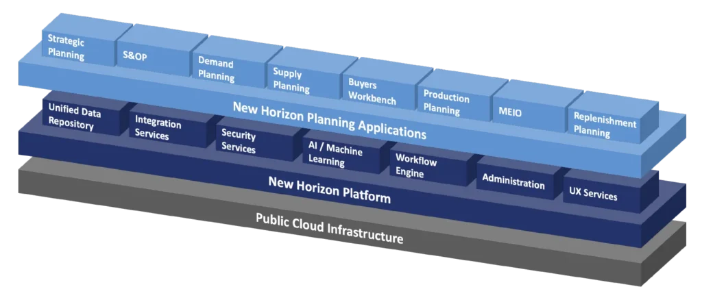 New Horizon Platform