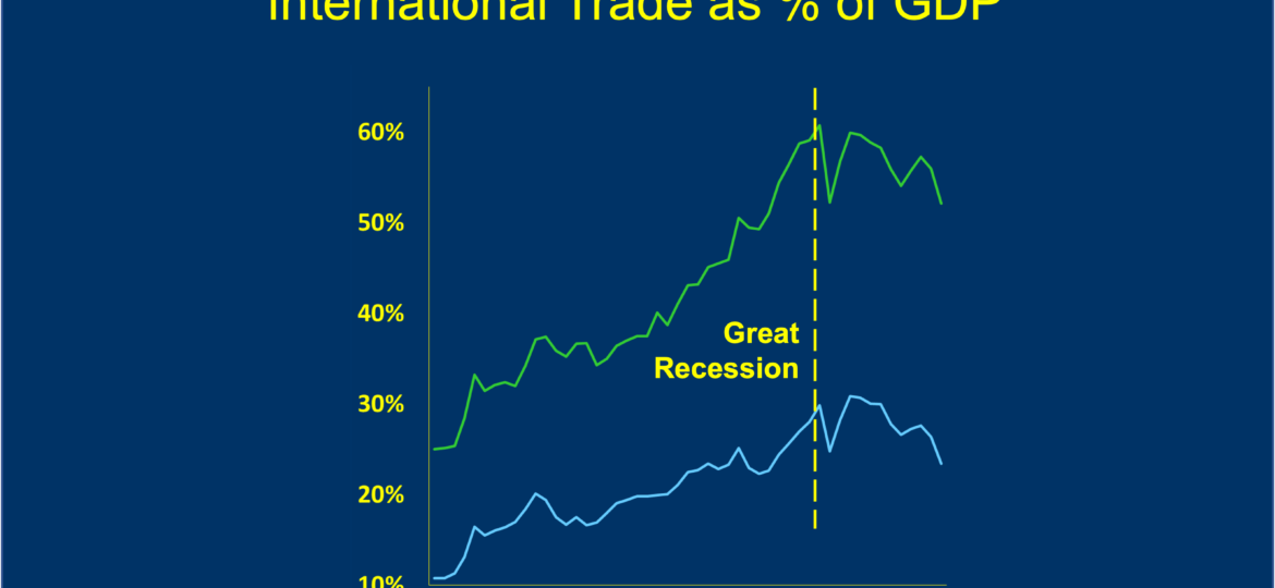 The Great Slowbalization
