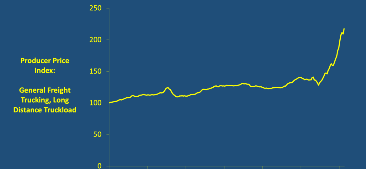 Truck costs are soaring