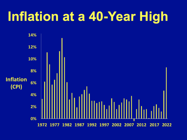 chart-inflation
