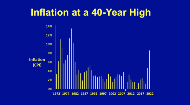 chart-inflation