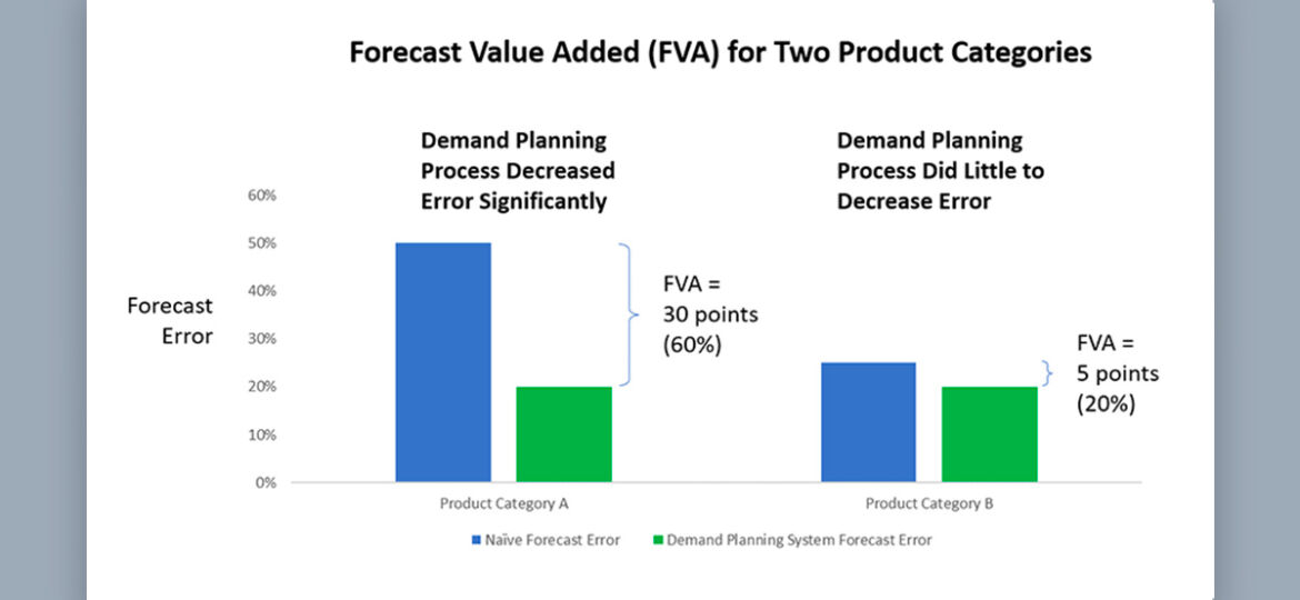 chart-forecast-added-value