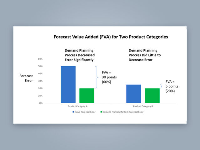 chart-forecast-added-value