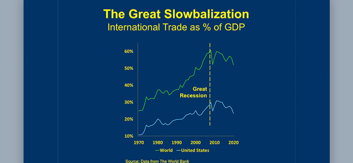 Global Supply Chains: Long-Term Trends