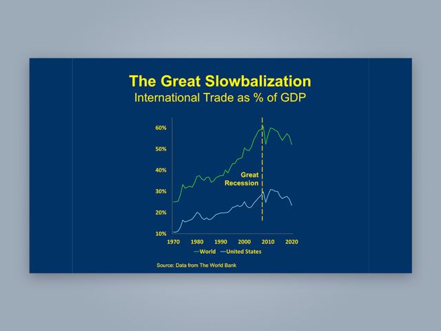 Global Supply Chains: Long-Term Trends