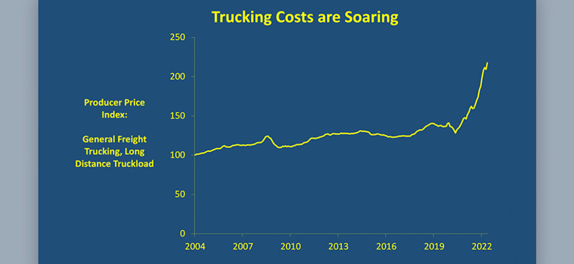 Improving Truck Load Optimization with Better Supply Chain Planning