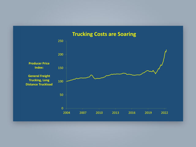 Improving Truck Load Optimization with Better Supply Chain Planning