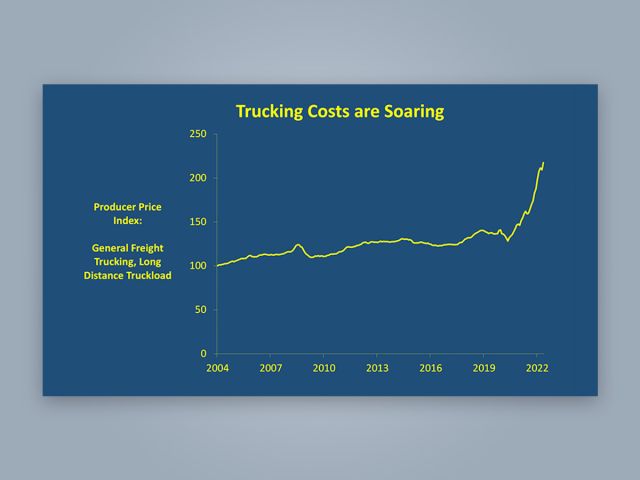 Improving Truck Load Optimization with Better Supply Chain Planning